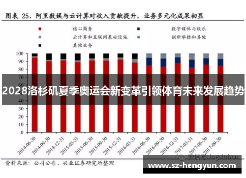 2028洛杉矶夏季奥运会新变革引领体育未来发展趋势